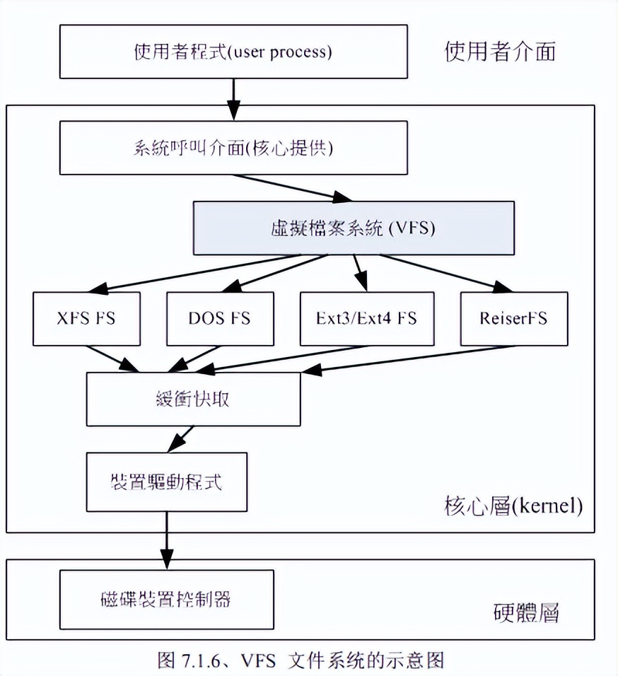 linux系统磁盘管理方法,linux磁盘管理操作教程