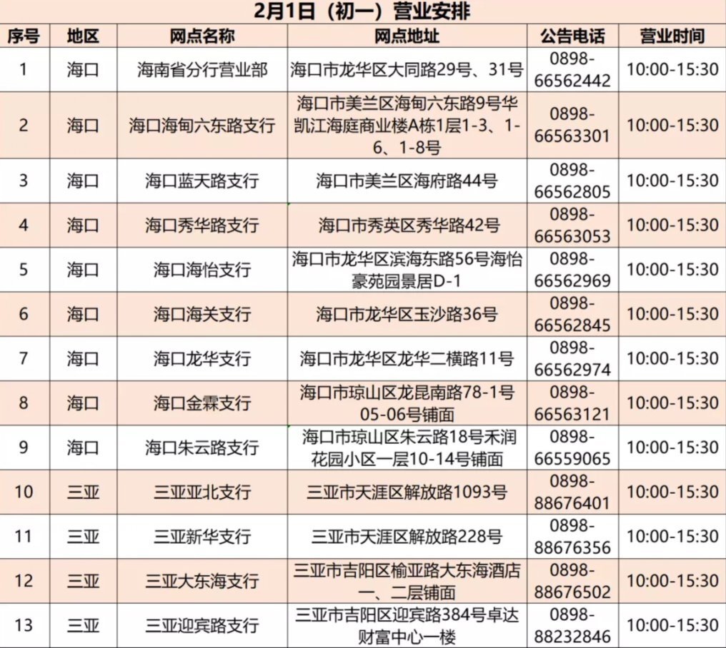 春节各大银行营业时间表,各地银行放假时间