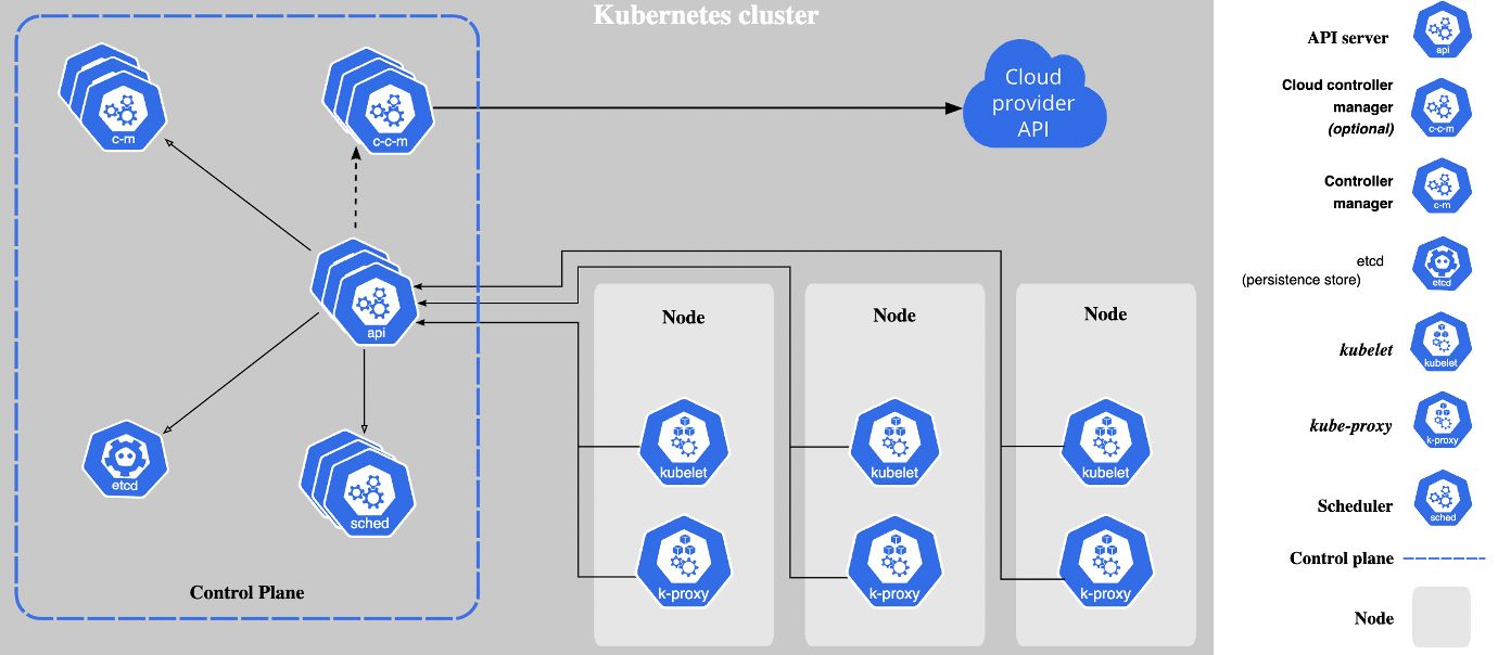 kubernetes集群注意什么,kubernetes集群技巧