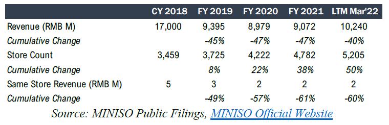 瀛﹂櫌鏉ヤ俊,miniso鍋氱┖