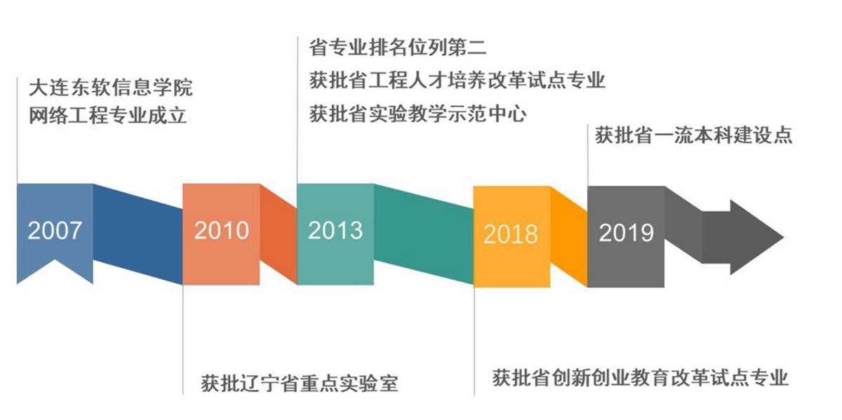 网络工程专业了解和认识,网络工程难易程度