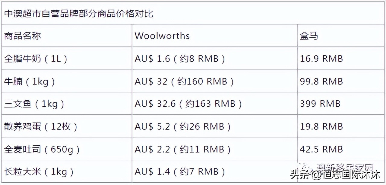 一家三口去澳洲生活得好吗,揭秘澳洲生活成本
