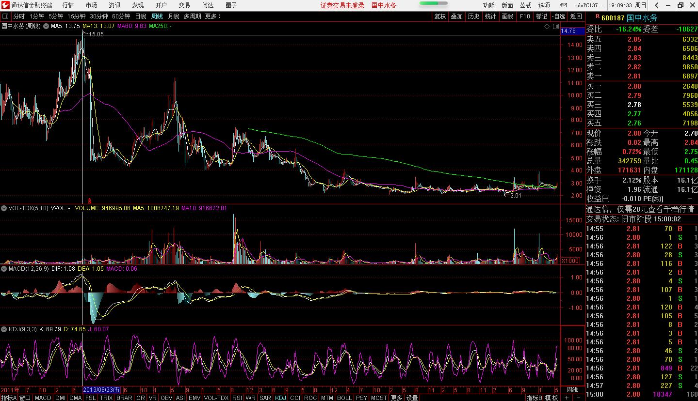 600187国中水务深度分析,600187国中水务分红