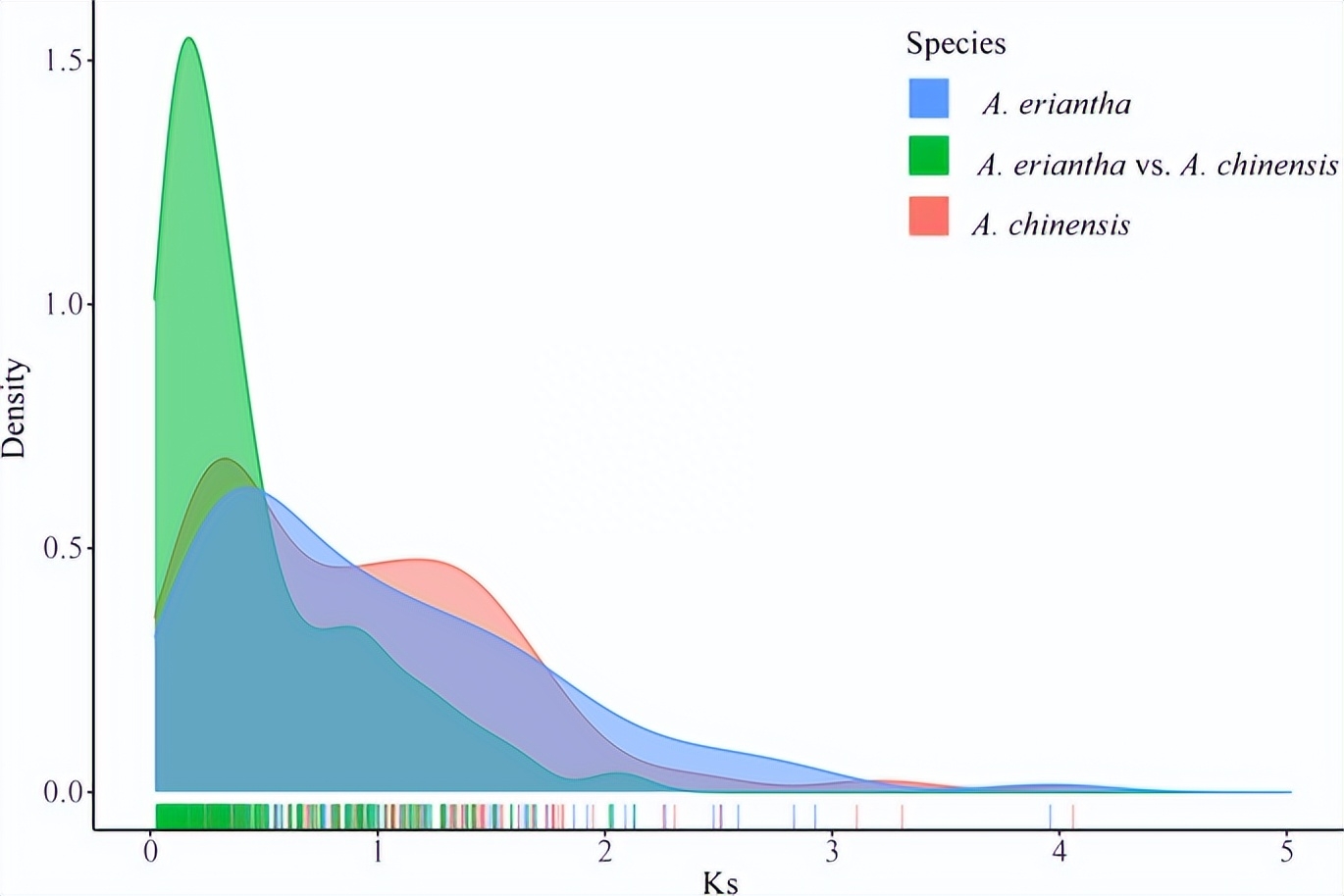 如何使用EOSM290机器，在不同加工条件中，制造出极端形状的薄壁