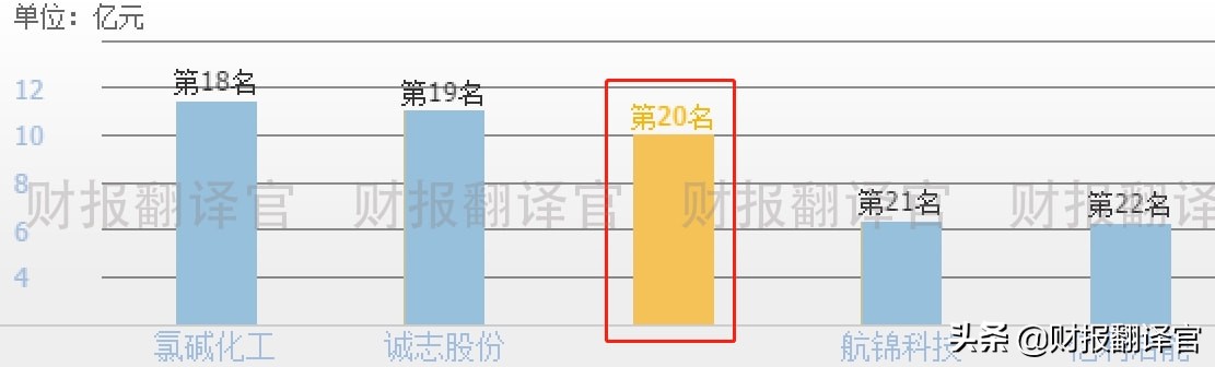 投资100亿建全球最大钛基地的公司,Q3业绩涨2倍,股票竟回调40%