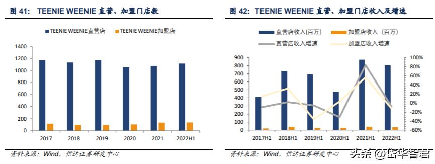 锦泓集团深度分析,锦泓集团2020年投资分析