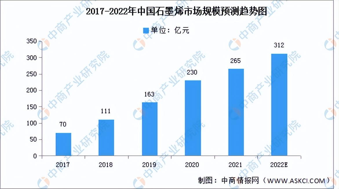 纳米材料的十大行业,半导体纳米材料的前景