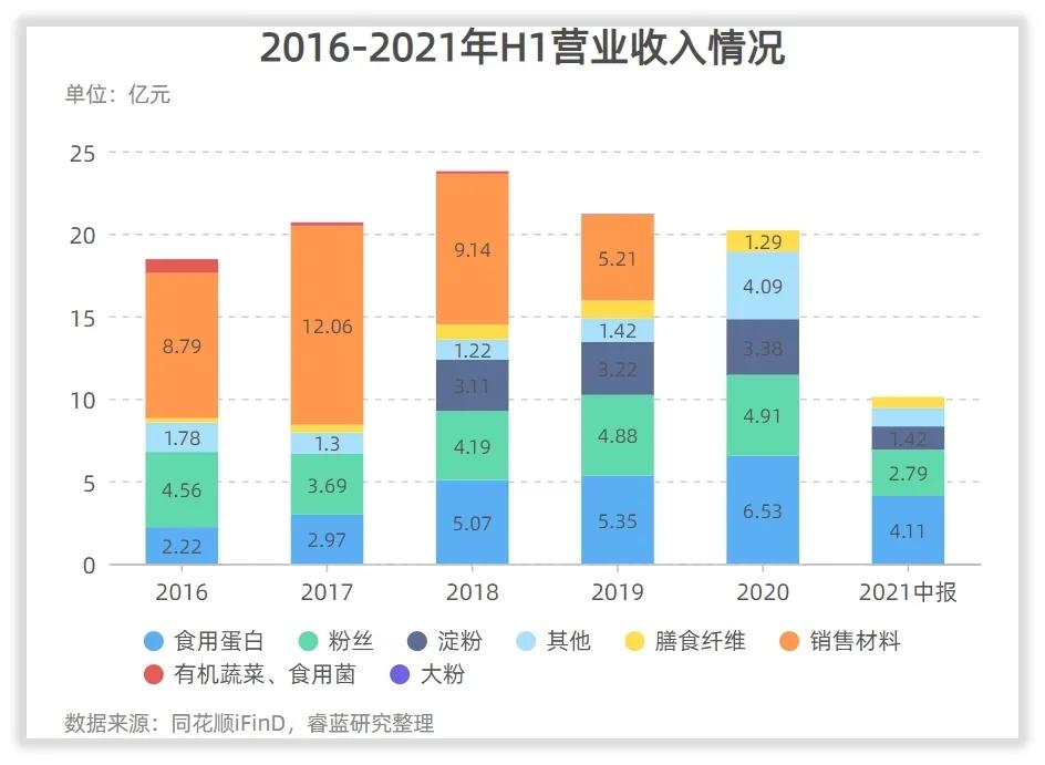 双塔食品目前十大股东,双塔食品年报信息