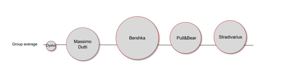 zara的三个姐妹,zara另外一个高端品牌