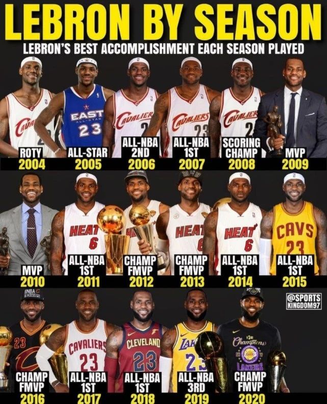 祝詹姆斯37岁生日快乐,祝詹姆斯生日快乐短片