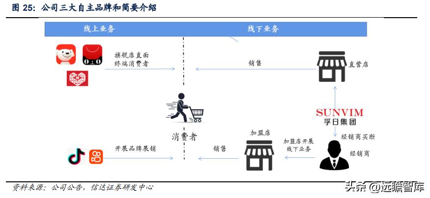 孚日家纺最新状况,孚日家纺上市了吗