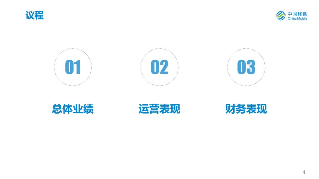 中国移动2020年度业绩,中国移动年中业绩发布