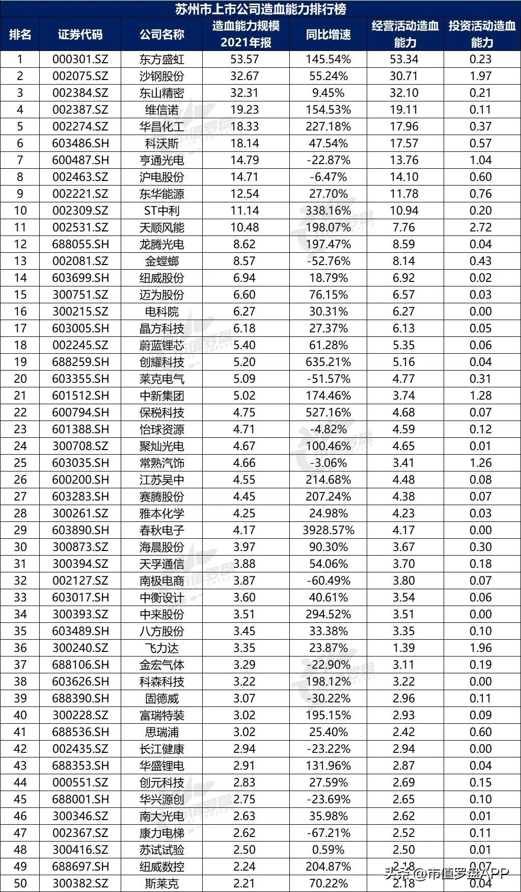 a股上市公司top10城市,新一线城市上市公司市值排行榜