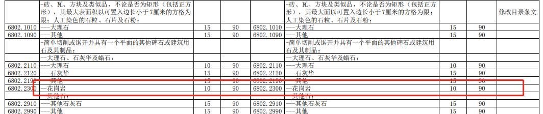 砂石行业返税,砂石出口关税