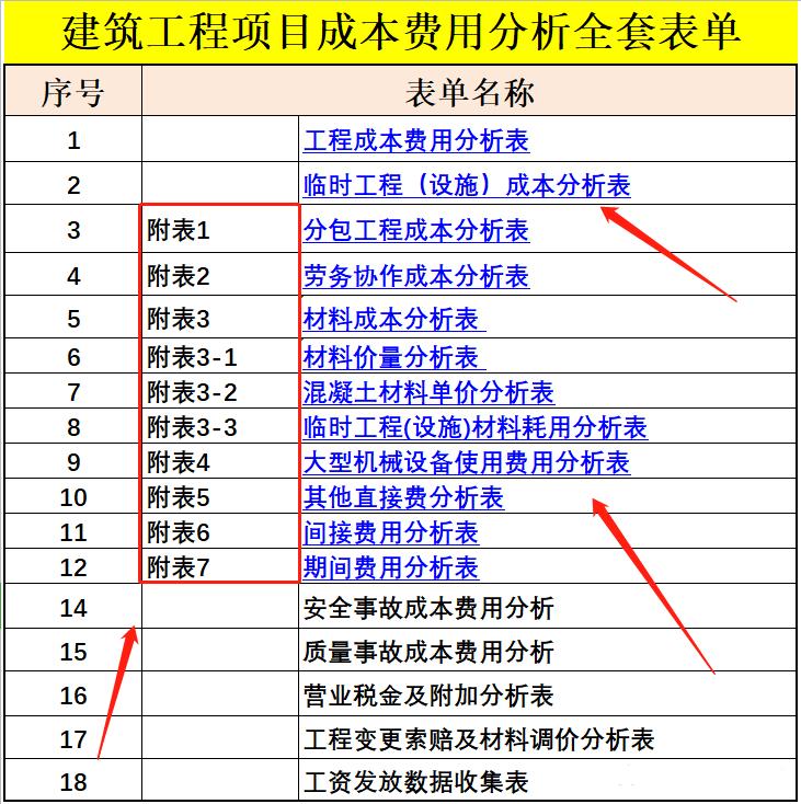 造价成本测算技巧,造价成本测算方法