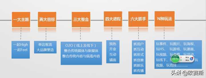 欧赛斯化妆品,欧莱雅化妆品品牌策划