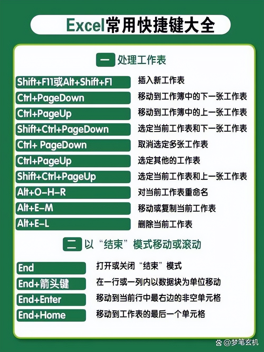 windows系统快捷键盘,windows键盘快捷操作系统
