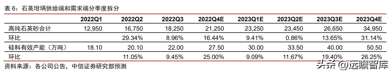 石英股份：详细梳理高纯石英砂及石英股份的稀缺性、重要性