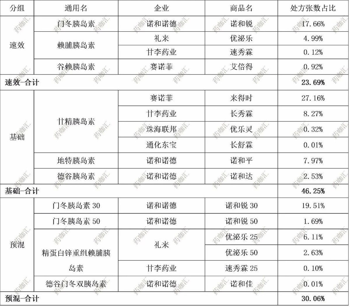通化东宝股票最新分析,林园分析通化东宝