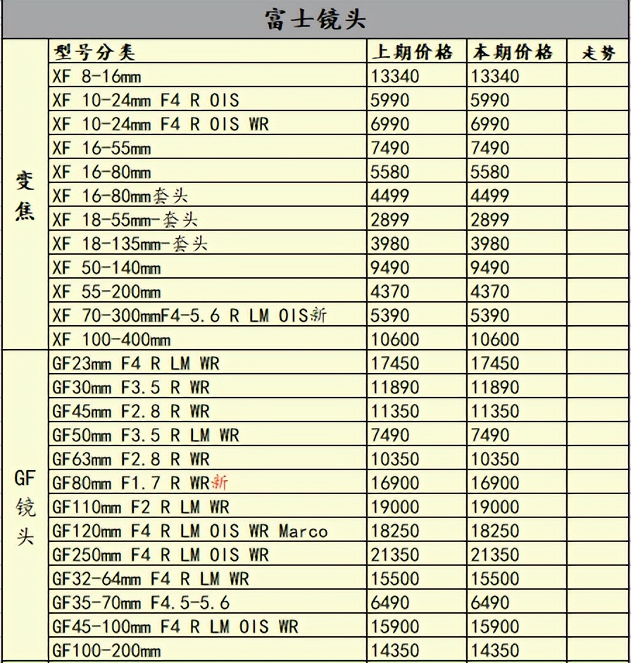 尼康佳能富士长焦相机,尼康长焦200-500镜头最新价格