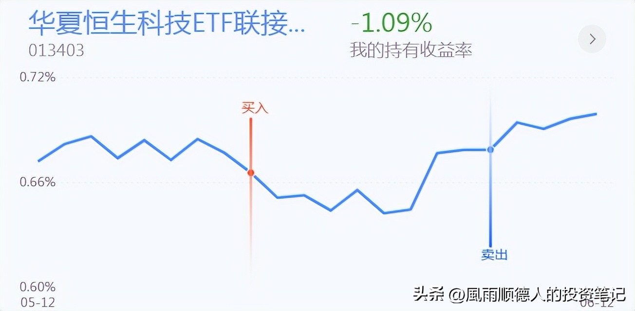 恒生科技今天操作,恒生指数短线操作技巧