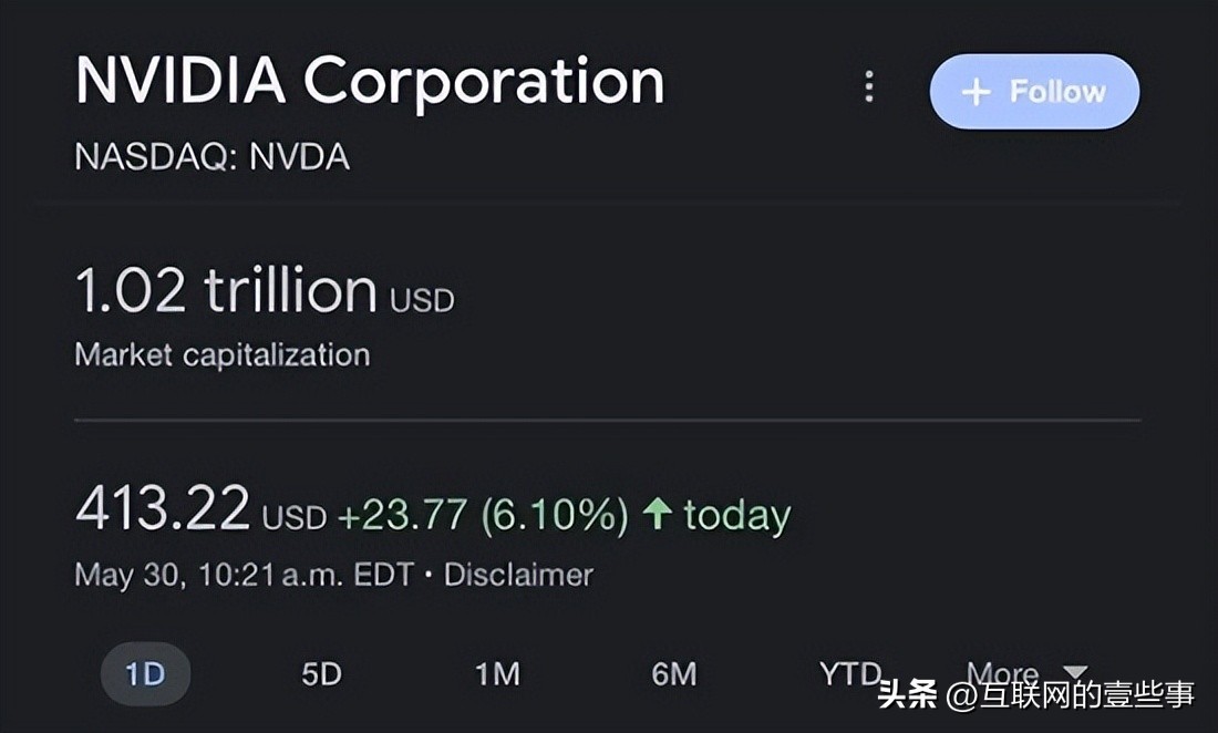 2005年阿里市值,阿里市值首破5000亿美元