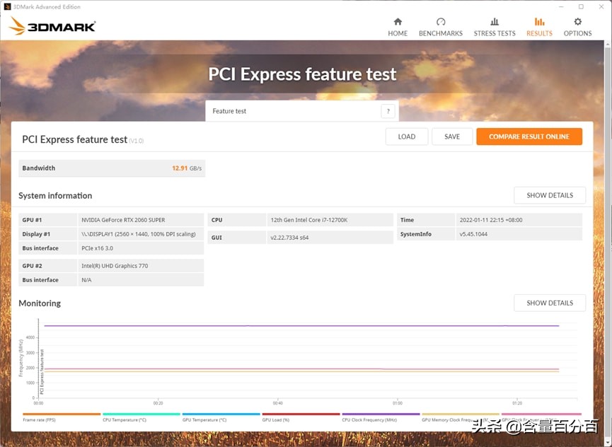 技嘉z690aerogddr4评测,技嘉z690ddr4主板怎么样
