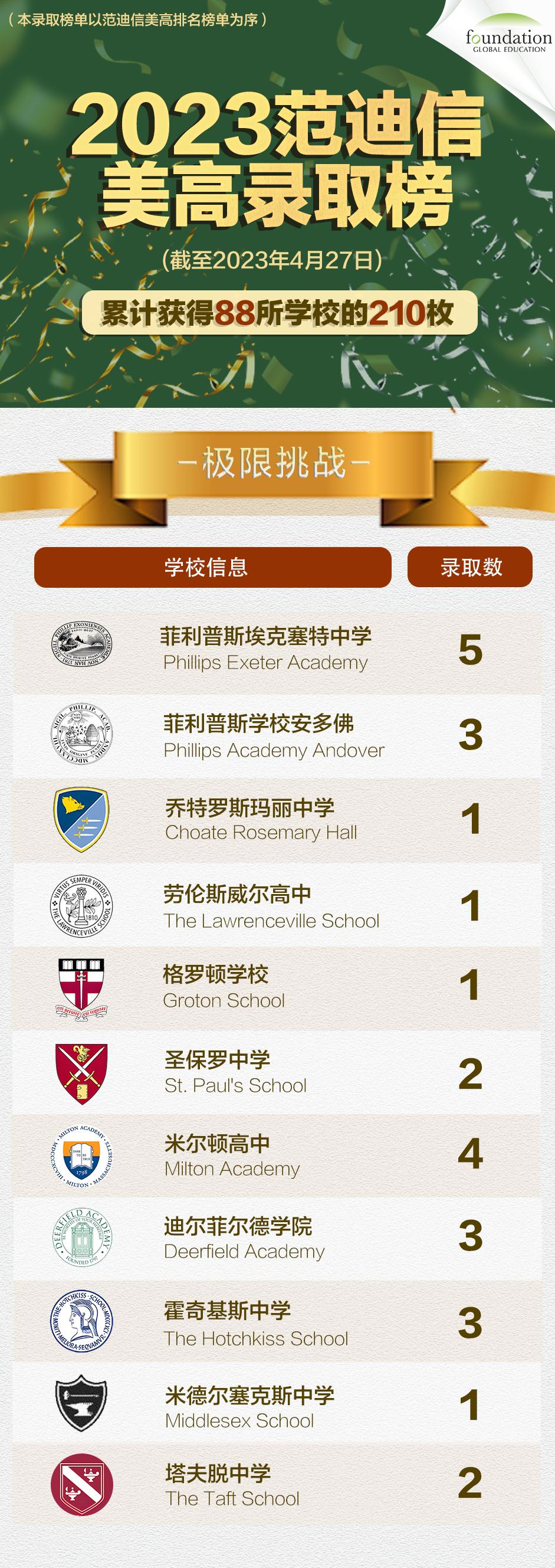 Fessenden招生官来啦！在顶尖美初学习是一种什么体验？