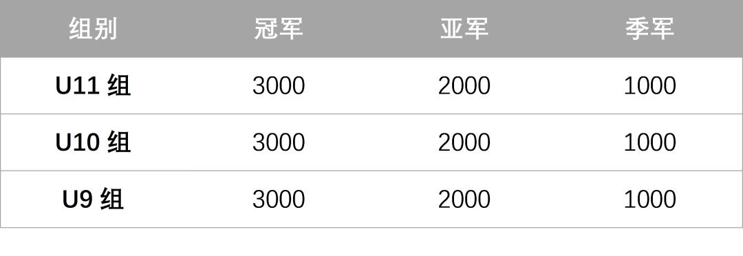 中国足协0708精英青训集训,2021年江苏省青训队