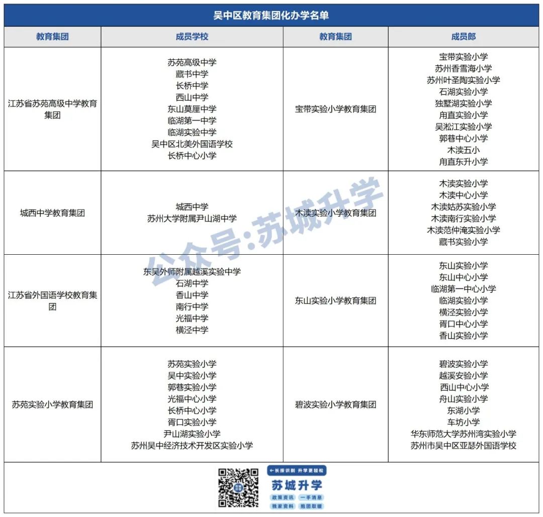 新区教育格局大变!2所学校“调整”引热议