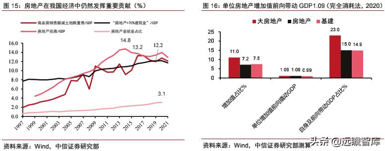 房地产改善需求有多大潜力,改善型需求带动房地产市场规模