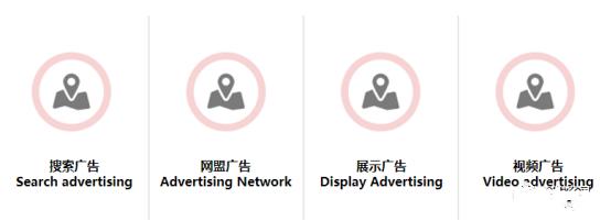 B2B企业不得不了解的Yandex网盟广告和Yandex展示广告