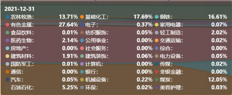 股票买什么行业板块,低估值高成长的绩优公司