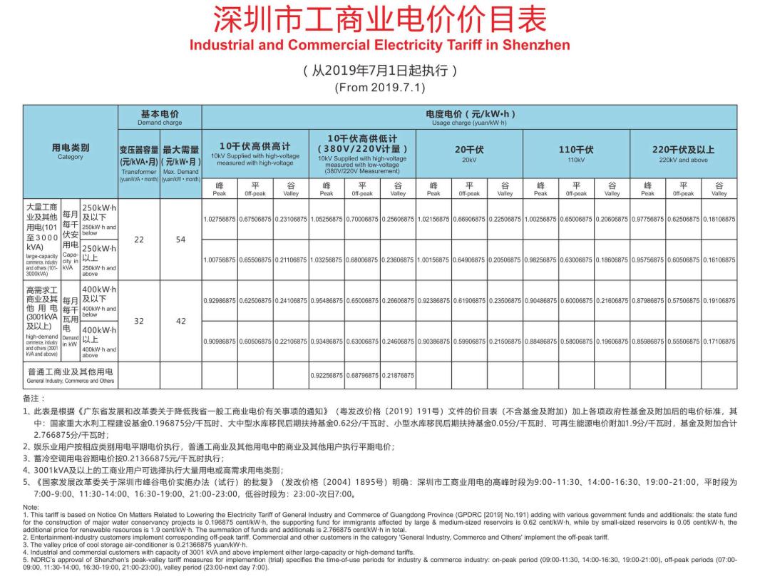 代购电价可以低于市场价吗,代购电价平均多少钱1度