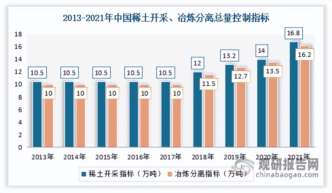 中国*土稀**行业发展现状研究与投资前景预测报告（2022-2029年）