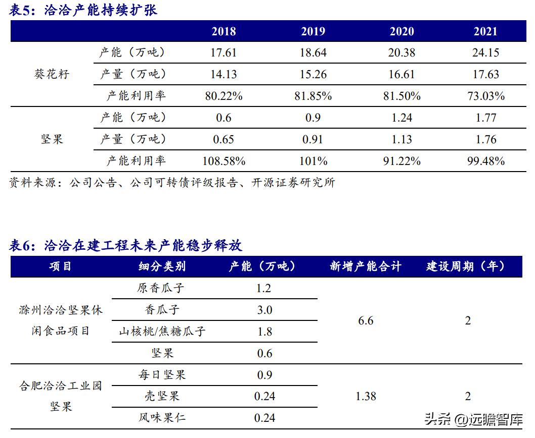 洽洽瓜子产品定位及目标市场,洽洽食品旗舰每日坚果
