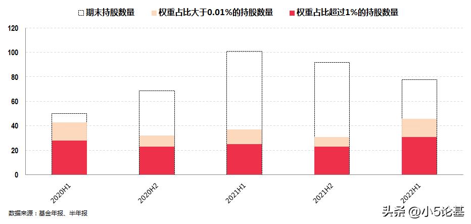 深挖中小成长股，一位奔涌中的新锐“后浪”