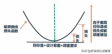 ts质量管理体系三大审核,ts核心工具指哪些