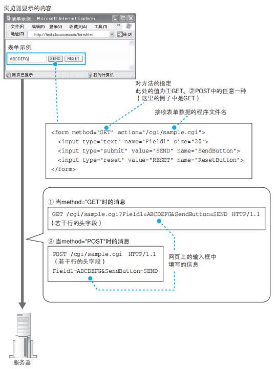 通俗易懂的讲解计算机网络,前端需要掌握的计算机网络知识