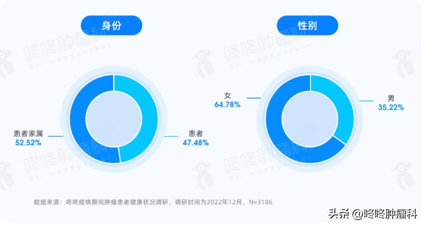 在中国得了癌症要花多少钱,癌症治疗要花多少钱