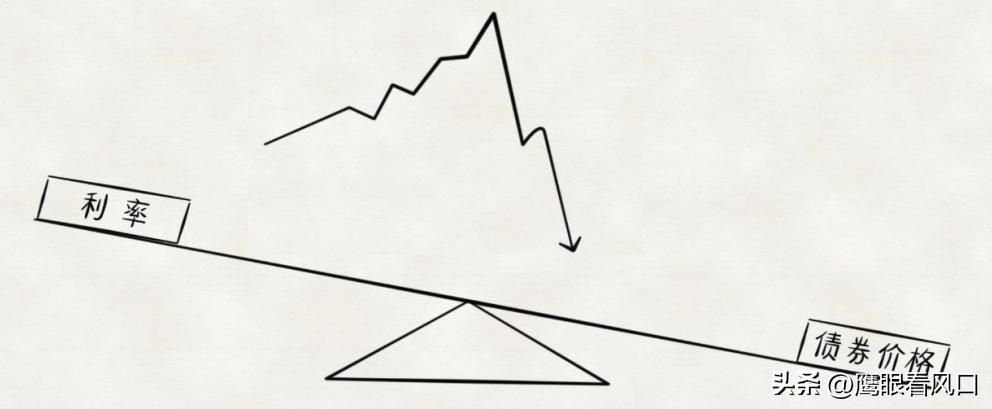 银行的非保本理财会亏损吗,银行理财也亏本现在还能投什么
