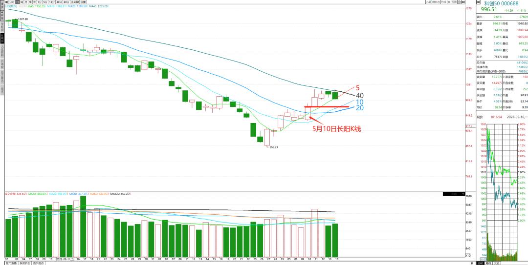 回调买入可行么,回调如何买进