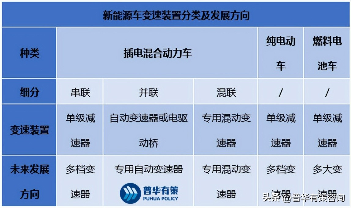 汽车同步器几几年开始有的,汽车同步器优缺点