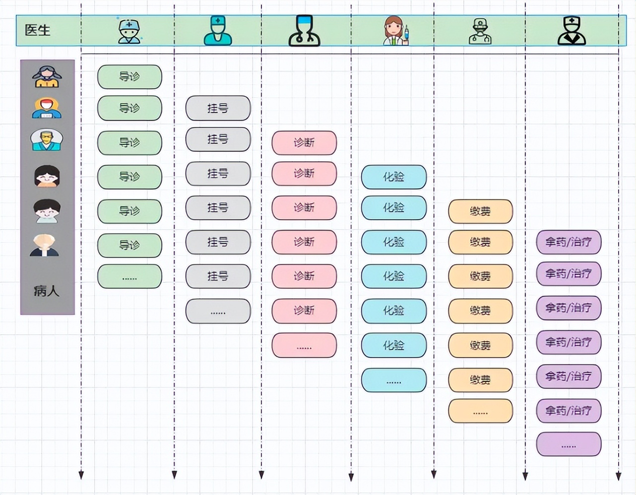 netty网络编程基础,netty是java开发的吗