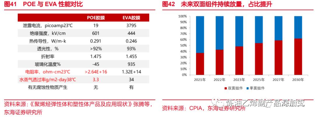 一文读懂整个化工产业链,一文读懂丙烯产业链