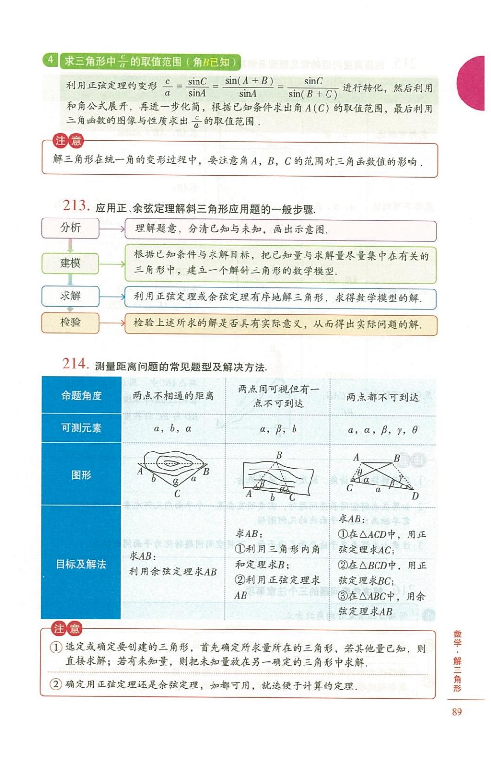 高中数学怎么学最好,高中数学怎么学有什么技巧