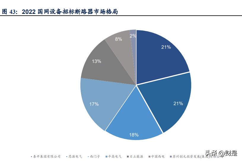 思源电气基本面,思源电气发布预增公告