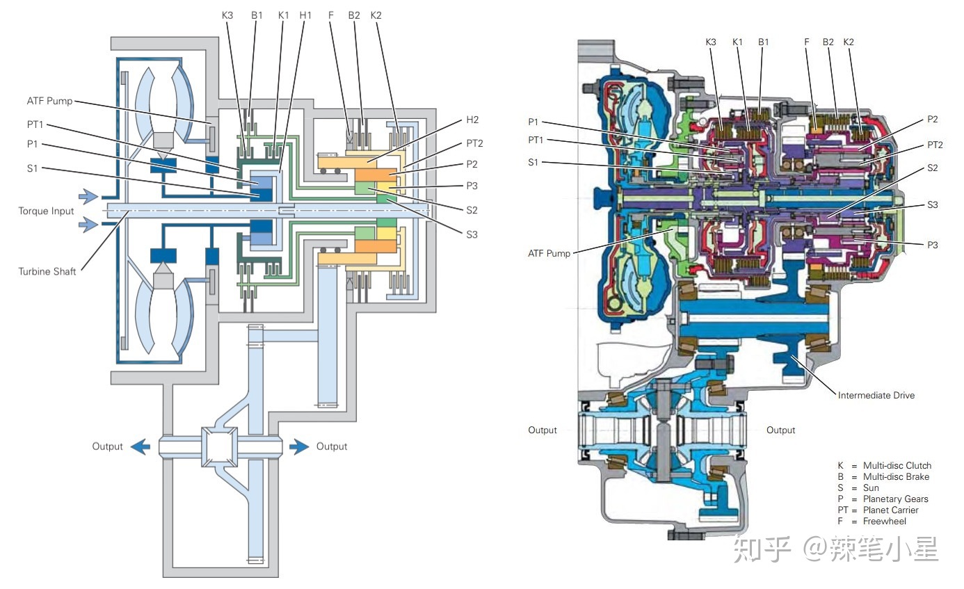 凯美瑞2.5g和双擎领先怎么选,凯美瑞2.5g豪华版百公里加速