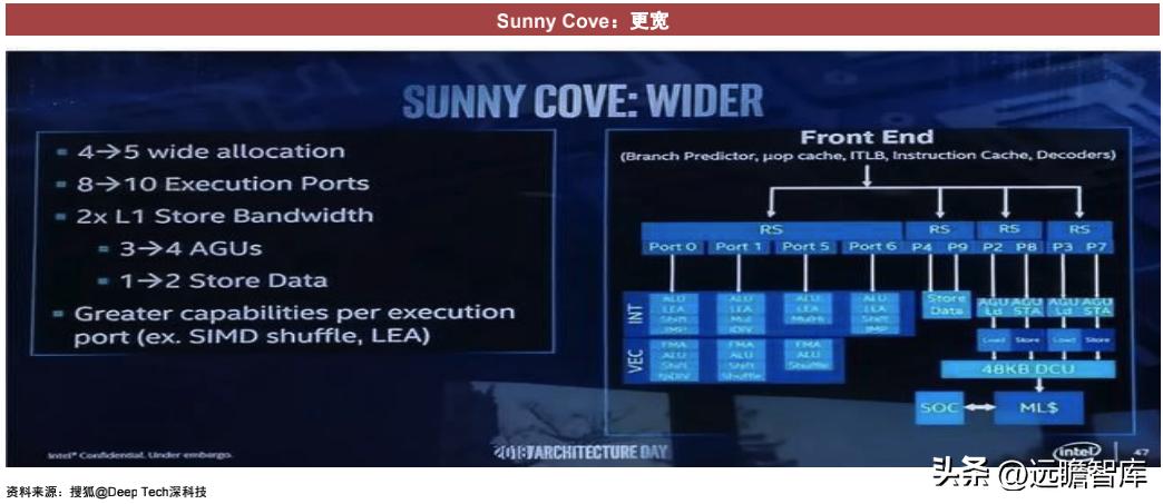 cpu架构核心是什么,cpu的技术性能是什么