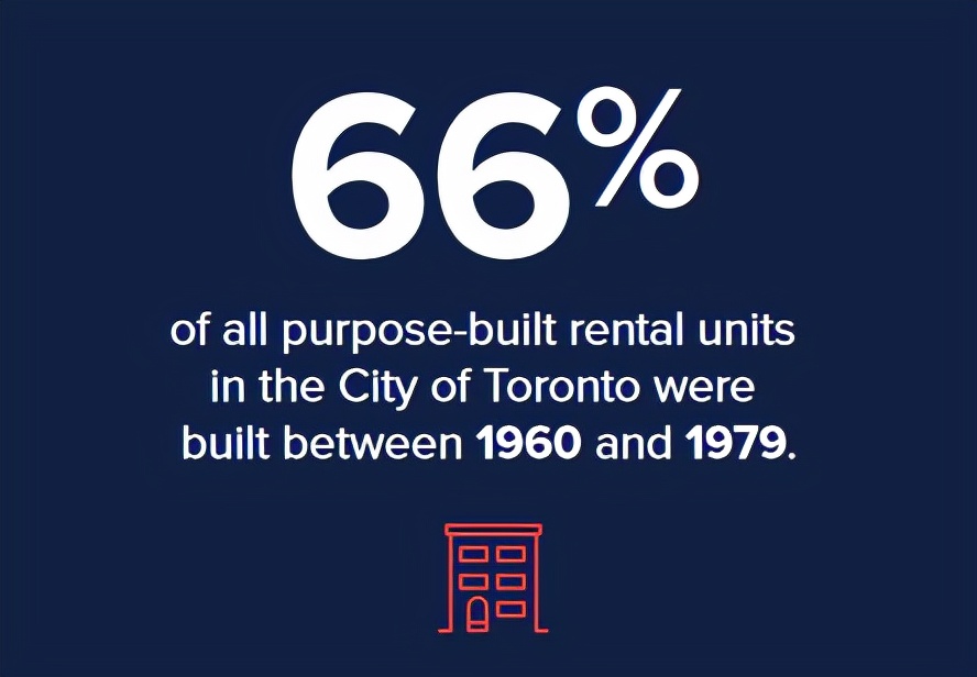 加拿大改革,房改政策新加坡模式